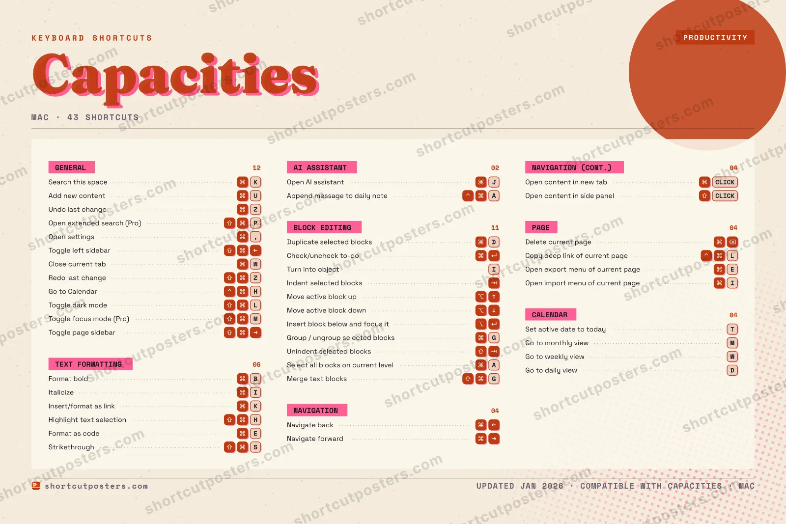 Capacities riso shortcuts poster preview
