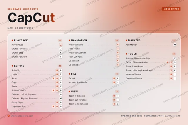 CapCut aurora shortcuts poster preview