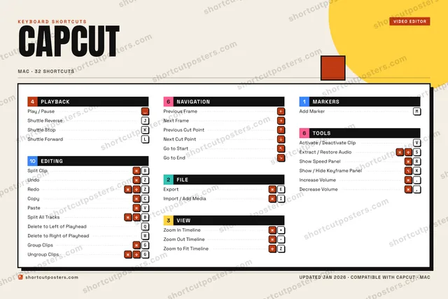 CapCut block shortcuts poster preview