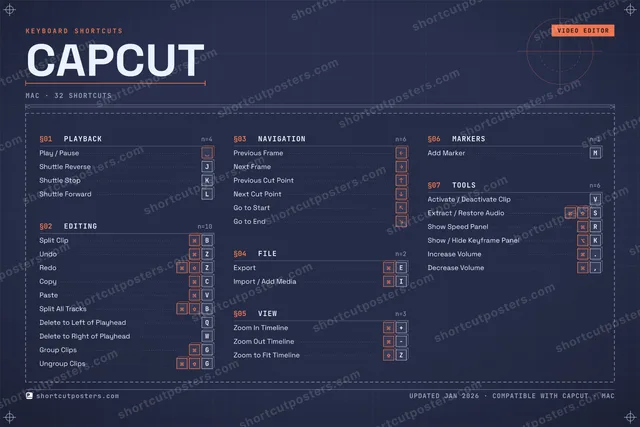 CapCut blueprint shortcuts poster preview