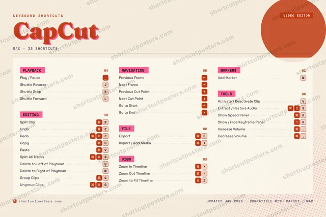 CapCut riso shortcuts poster preview