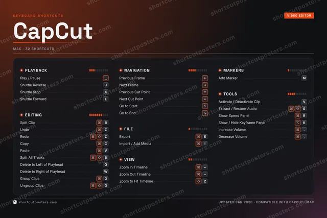 CapCut studio shortcuts poster preview