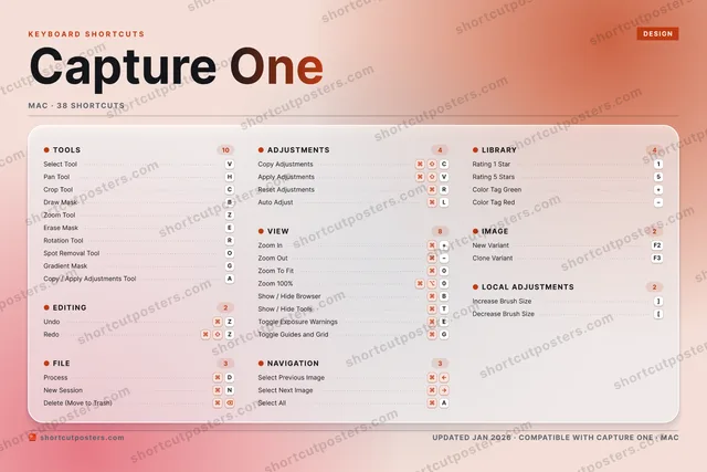 Capture One aurora shortcuts poster preview