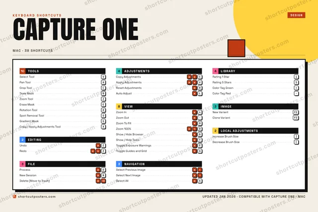 Capture One block shortcuts poster preview