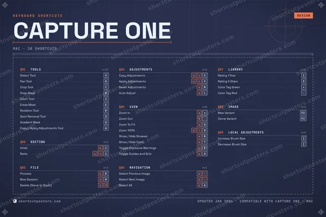Capture One blueprint shortcuts poster preview