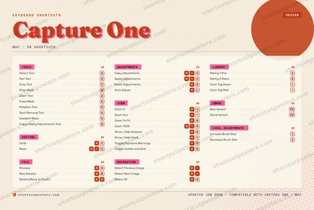 Capture One riso shortcuts poster preview