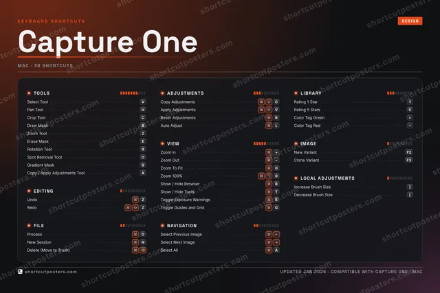 Capture One studio shortcuts poster preview