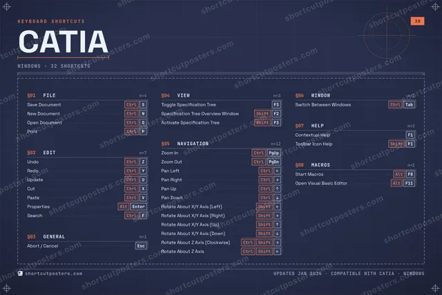 CATIA blueprint shortcuts poster preview