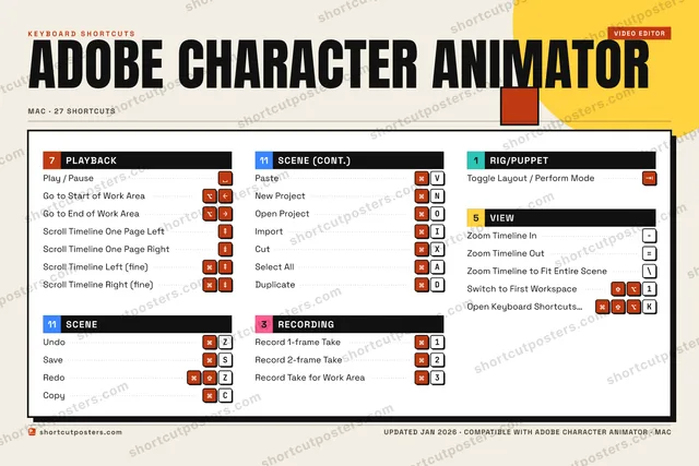Adobe Character Animator block shortcuts poster preview