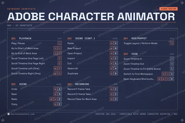 Adobe Character Animator blueprint shortcuts poster preview