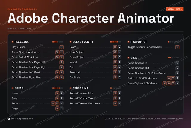 Adobe Character Animator studio shortcuts poster preview
