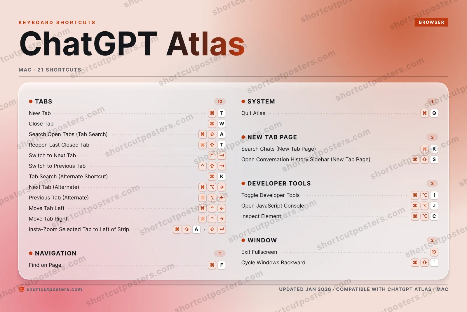 ChatGPT Atlas aurora shortcuts poster preview