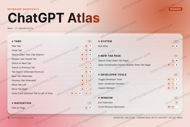 ChatGPT Atlas aurora shortcuts poster preview