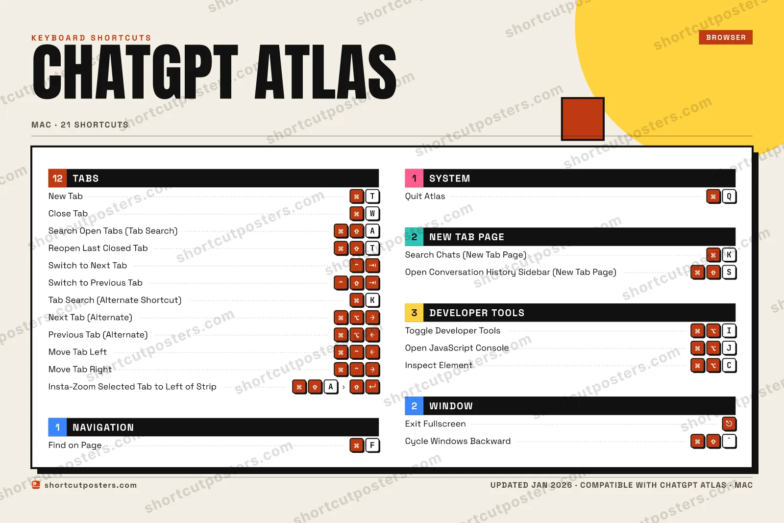ChatGPT Atlas block shortcuts poster preview
