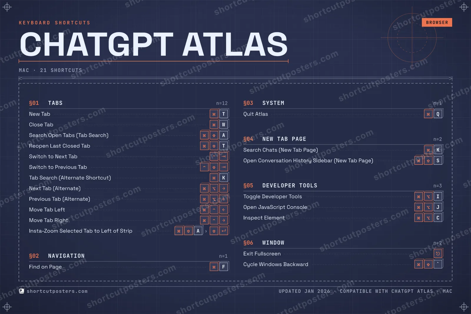 ChatGPT Atlas blueprint shortcuts poster preview
