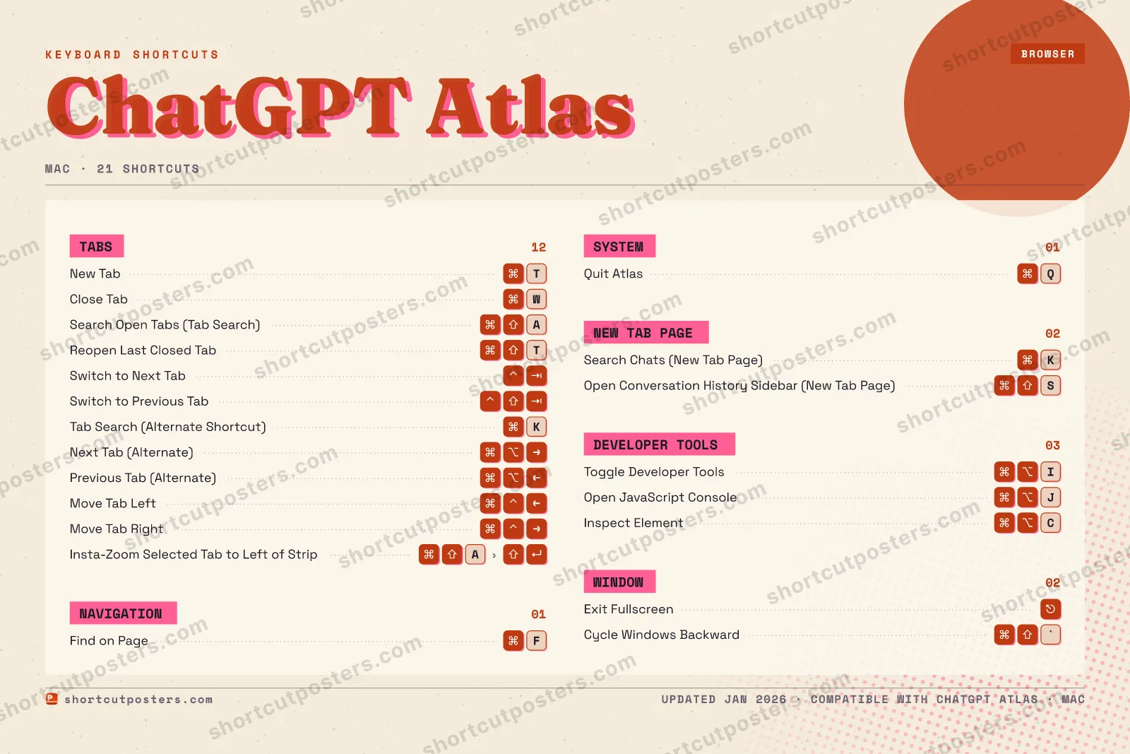 ChatGPT Atlas riso shortcuts poster preview