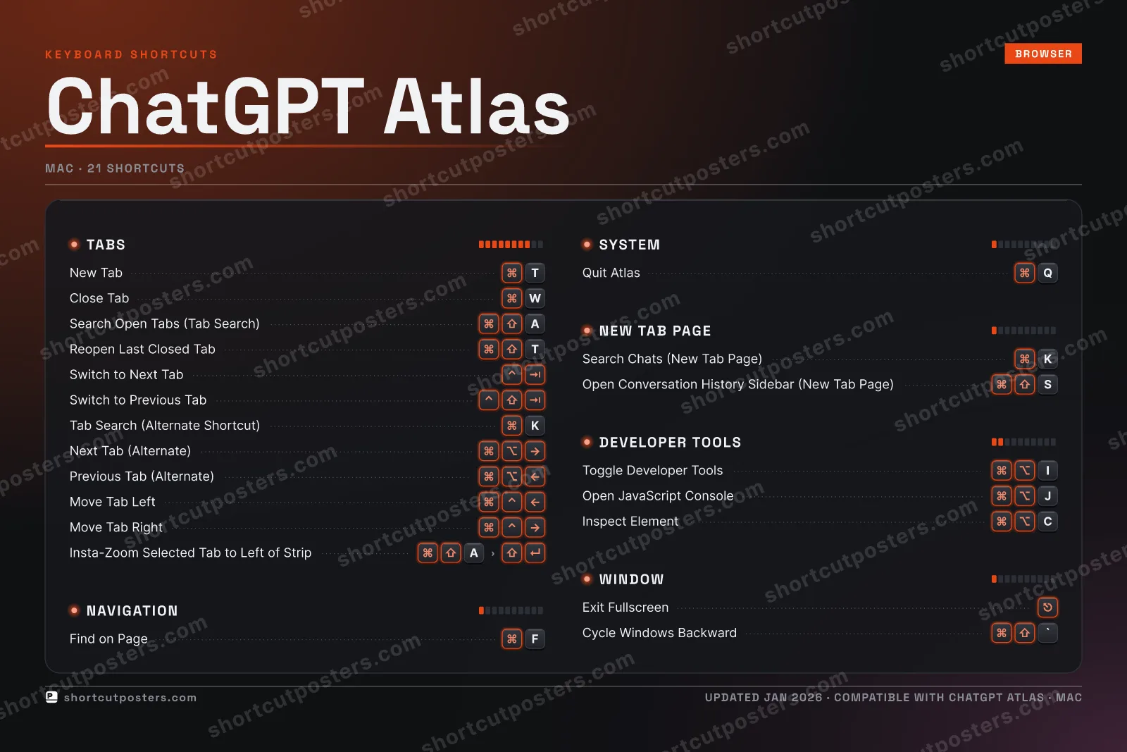 ChatGPT Atlas studio shortcuts poster preview