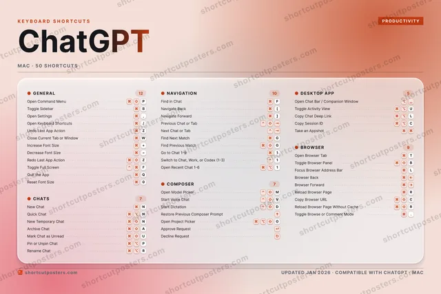 ChatGPT aurora shortcuts poster preview