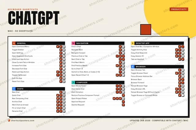 ChatGPT block shortcuts poster preview