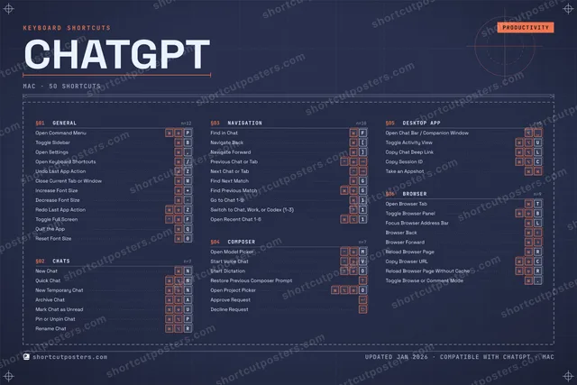 ChatGPT blueprint shortcuts poster preview