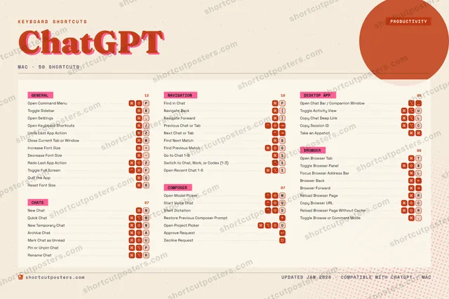 ChatGPT riso shortcuts poster preview