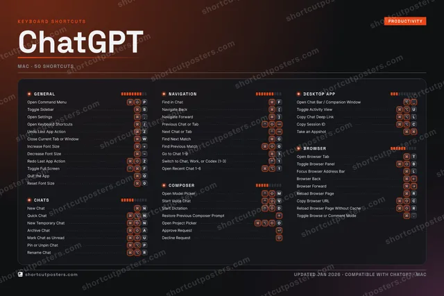 ChatGPT studio shortcuts poster preview