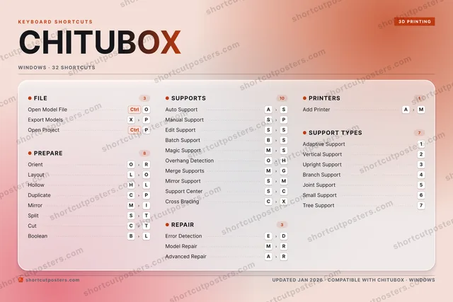 CHITUBOX aurora shortcuts poster preview