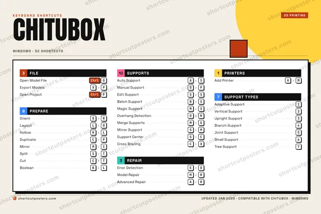 CHITUBOX block shortcuts poster preview