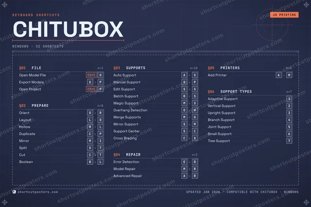 CHITUBOX blueprint shortcuts poster preview