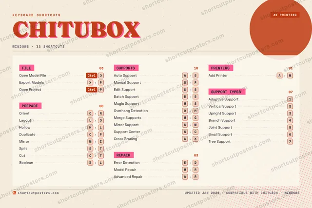 CHITUBOX riso shortcuts poster preview