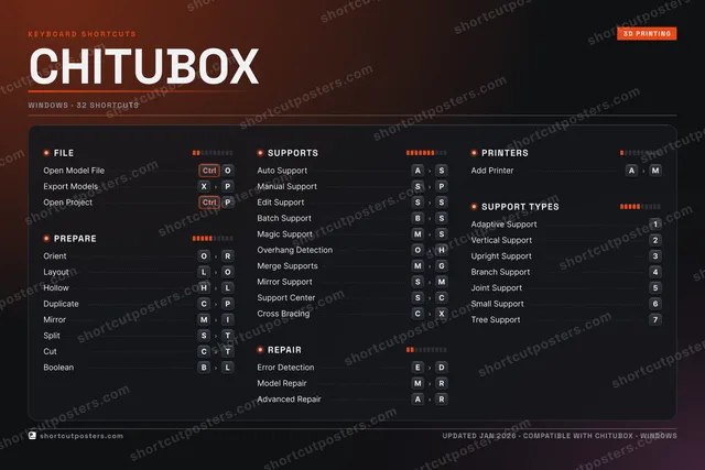 CHITUBOX studio shortcuts poster preview