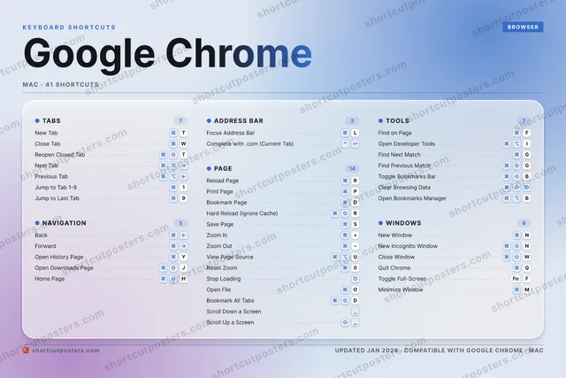 Google Chrome aurora shortcuts poster preview