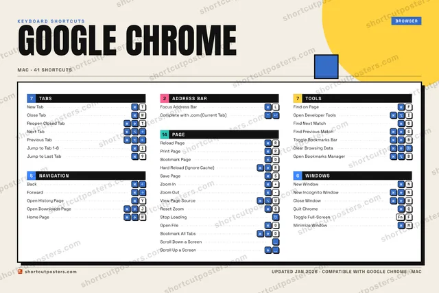 Google Chrome block shortcuts poster preview