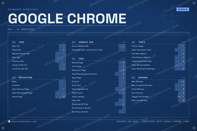 Google Chrome blueprint shortcuts poster preview