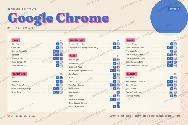 Google Chrome riso shortcuts poster preview