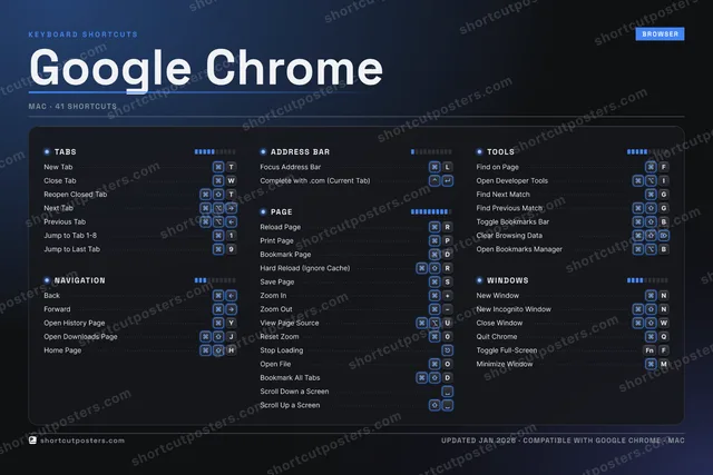 Google Chrome studio shortcuts poster preview