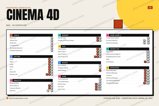 Cinema 4D block shortcuts poster preview