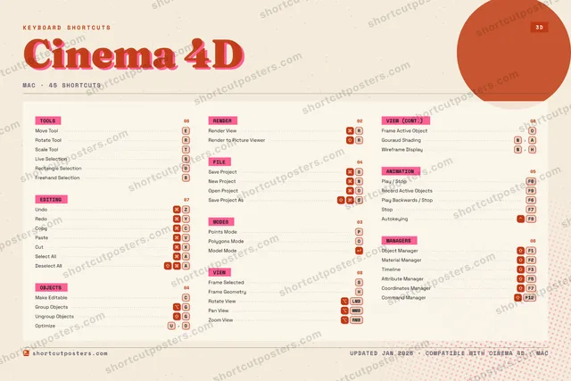 Cinema 4D riso shortcuts poster preview