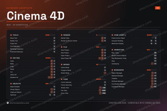 Cinema 4D studio shortcuts poster preview