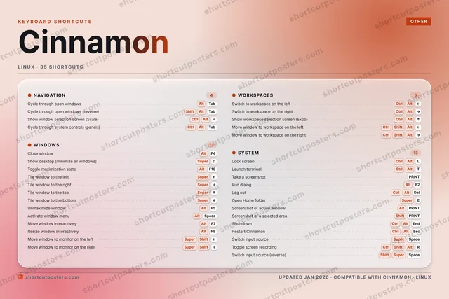 Cinnamon aurora shortcuts poster preview