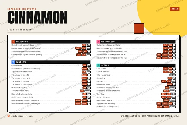 Cinnamon block shortcuts poster preview