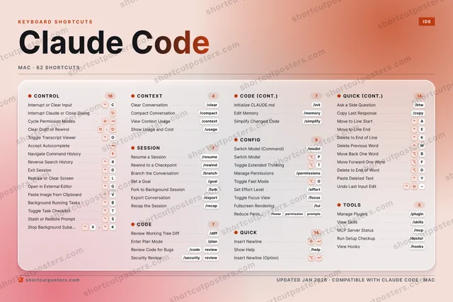 Claude Code aurora shortcuts poster preview