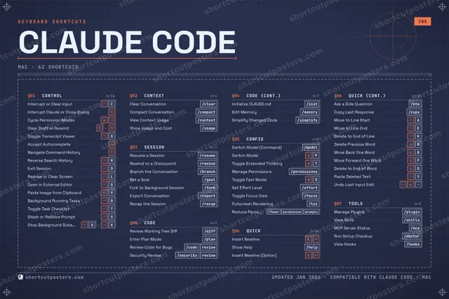 Claude Code blueprint shortcuts poster preview
