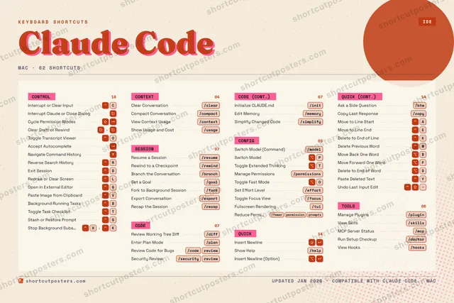 Claude Code riso shortcuts poster preview