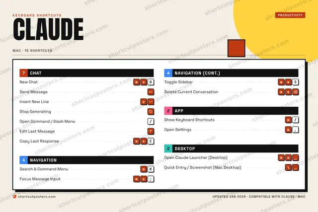 Claude block shortcuts poster preview