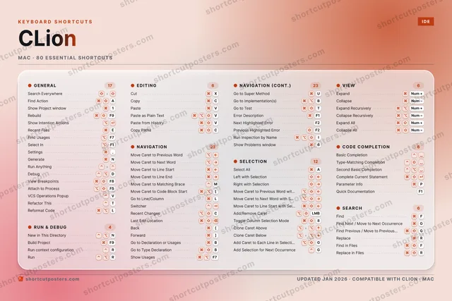 CLion aurora shortcuts poster preview
