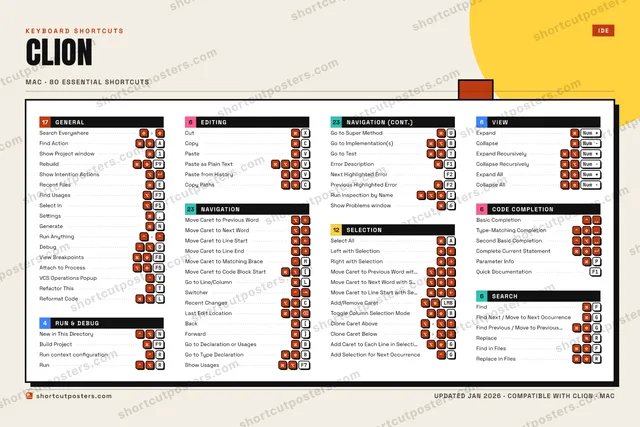 CLion block shortcuts poster preview