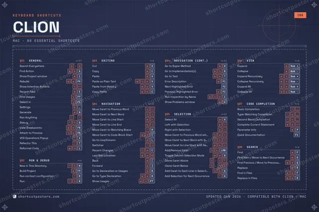 CLion blueprint shortcuts poster preview