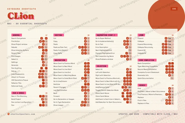 CLion riso shortcuts poster preview