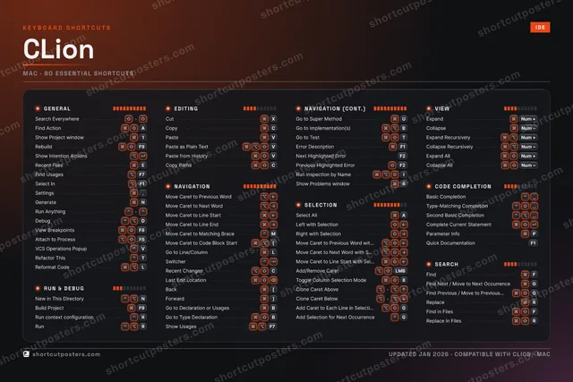 CLion studio shortcuts poster preview